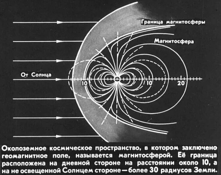 магнитосфера характеристика. какие процессы происходят в магнитосфере земли. высота магнитосферы. магнитосфера солнца. магнитосфера земли.