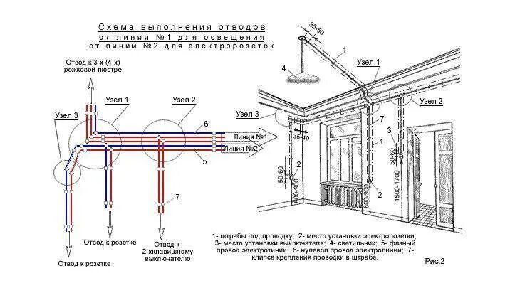 Прокладка кабельной линии параллельно с теплопроводом