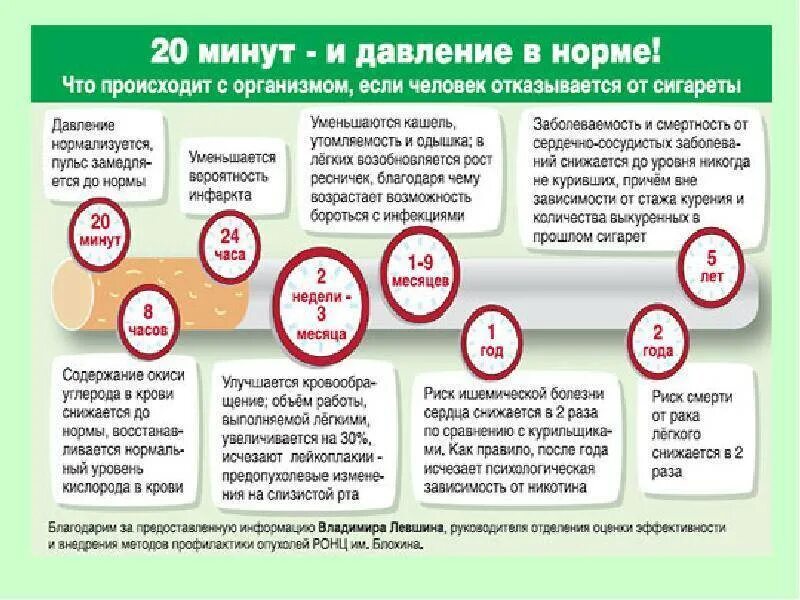Почему не снижается давление после приема. После отказа от курения. давление после отказа от курения. бросил курить скачет давление. что происходит в организме.