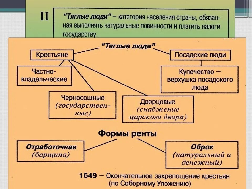 Список повинностей