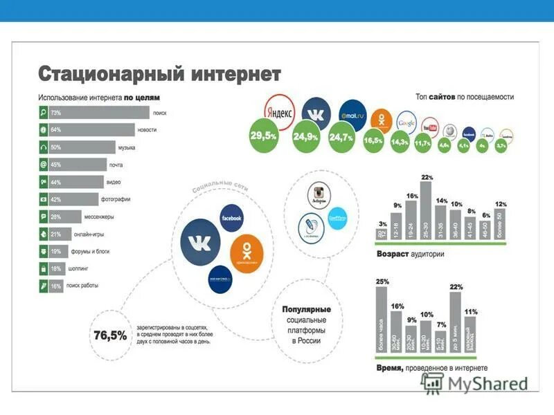 Задачи интернет маркетинга. Стационарный интернет это. Использование интернета в маркетинге цели и задачи. Активный авторы на платформе соцсети.