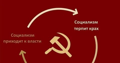 Рыночный коммунизм