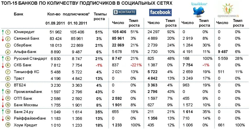 Банки открытые в 2021 году. Статистика количества банков. График количество банков в РФ. Количество банков в России статистика. Число банков в России динамика.