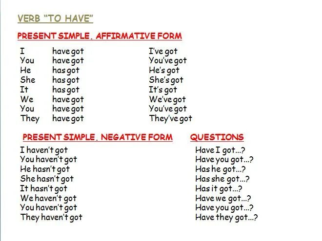 They and haven t have. Формы глагола have present simple. To have got present simple. Глагол have got в презент Симпл. Have has правило present simple.