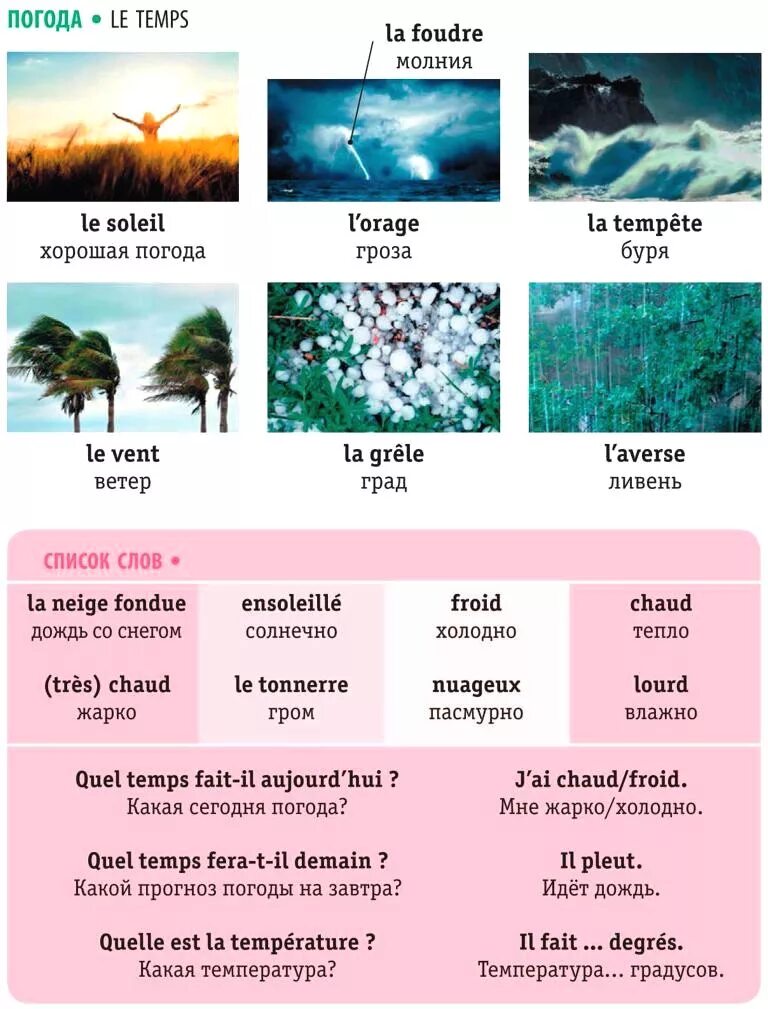Сегодня погода слова. Погода по французски с переводом. Погода на французском языке. Погода на французском на французском. Погодные явления французский.