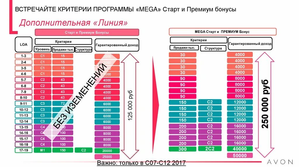 Стартовый уровень программы дополнительного. Программа мега. старт бонусной программы. таблицы премиум картинки.