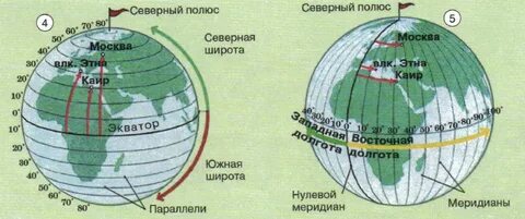 Северная долгота на карте