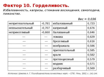 Горделивость