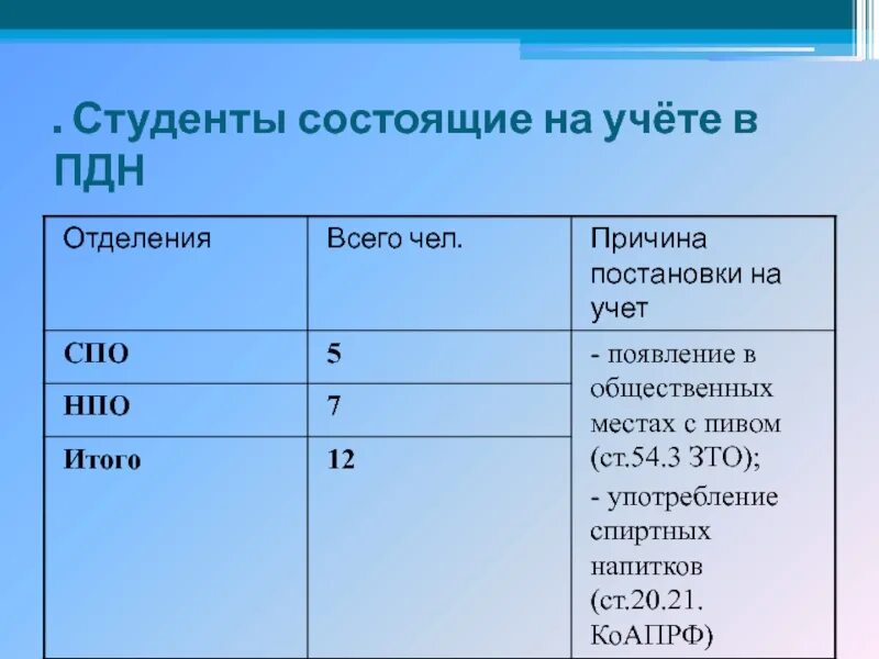 Пдн могут ли поставить на учет. Состоял на учете. Учет ПДН. V ПДН 1000 формула. Последствия постановки на учет в ПДН.