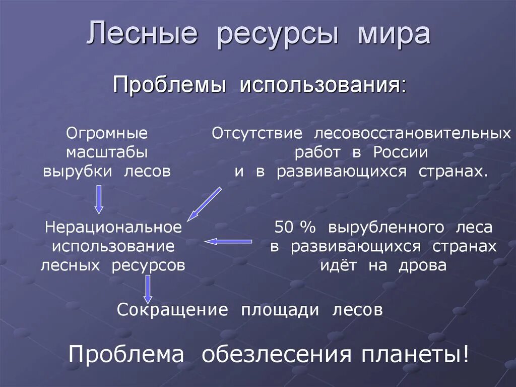 Лесные ресурсы презентация. Решение проблем лесных ресурсов. Проблемы лесных ресурсо.