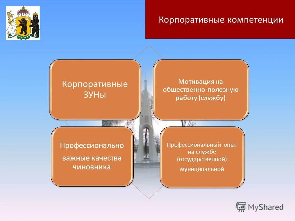 Механизм формирования умения и навыка. Основа формирования профессионального навыка. Научно-исследовательская деятельность учителя. Формирование умений и навыков. Формируемые компетенции у студентов.