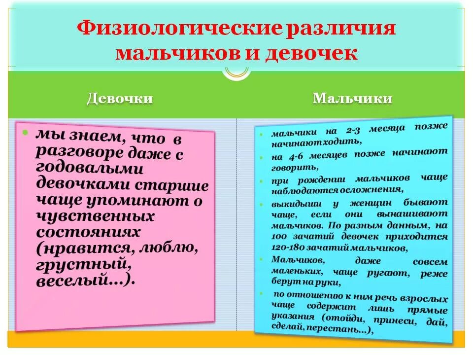 Какая разница между мальчиком и девочкой. Различия между мальчиками и девочками. различия мальчиков и девочек. психологические различия мальчиков и девочек. физиологические отличия мальчика и девочки.