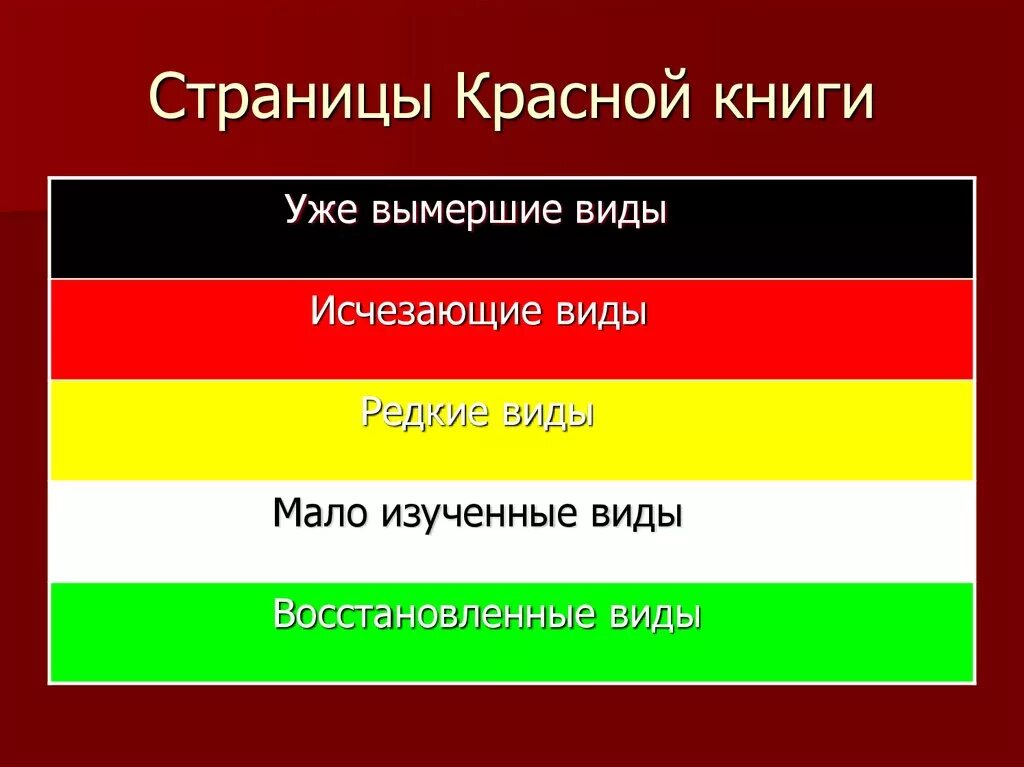 Желтая книга россии. Какие бывают страницы красной книги. Страницы какого цвета имеет красная книга. Цвета страниц красной книги. Цвета страниц красной книши.