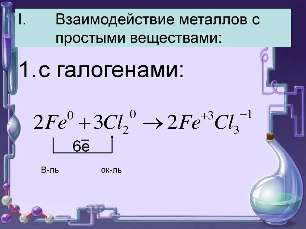 Взаимодействие галагонев с простыми веществ. Взаимодействие галогенов с металлами. Взаимодействие металлов с простыми веществами. Взаимодействие галогенов с простыми веществами.