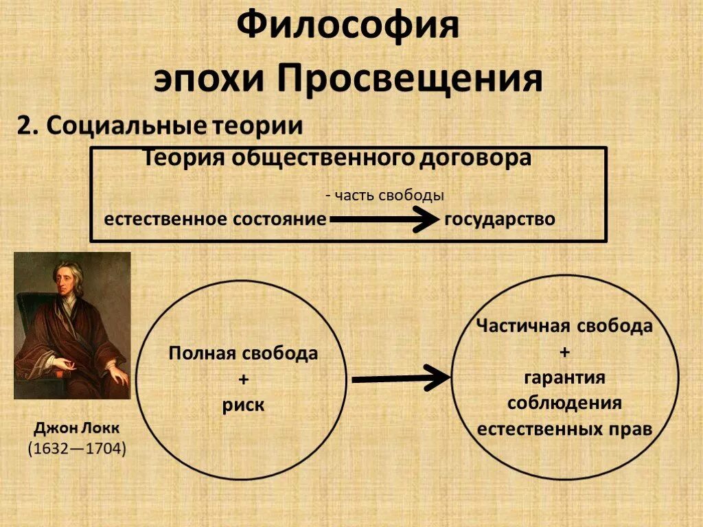 Философия эпохи Просвещения философы. Философы эпохи Просвещения 18 века. Философия эпохи Просвещения (XVIII - первая четв. XIX ВВ.). Социальная мысль эпохи Просвещения.