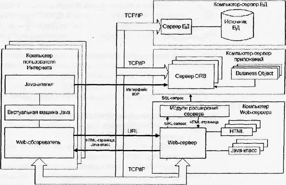 Блок схема архитектуры приложения. Архитектура веб приложения схема. Архитектура мобильного приложения схема. Архитектурная схема программного обеспечения. Схема архитектуры приложения.
