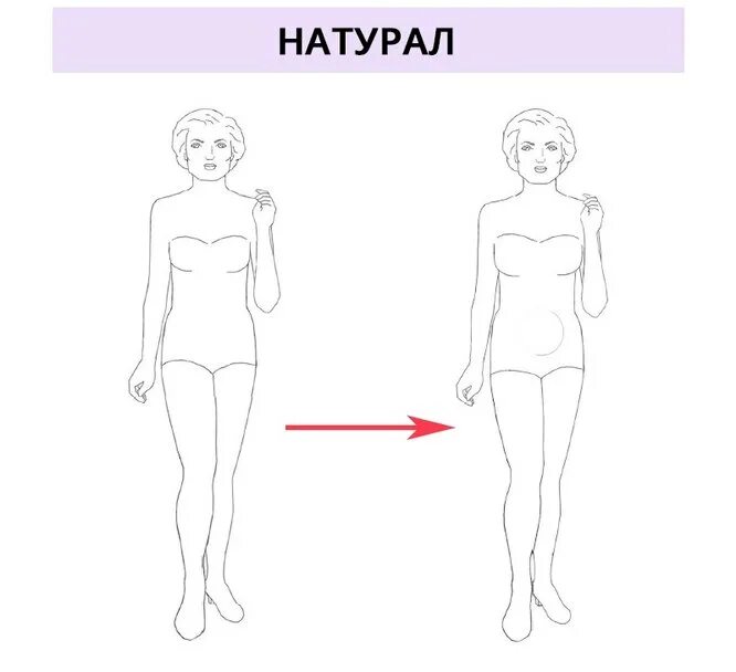 Что делает натурал. Типаж по росту. Ориентация натурал. Типажи Кибби рост. Рисунки типажей людей.