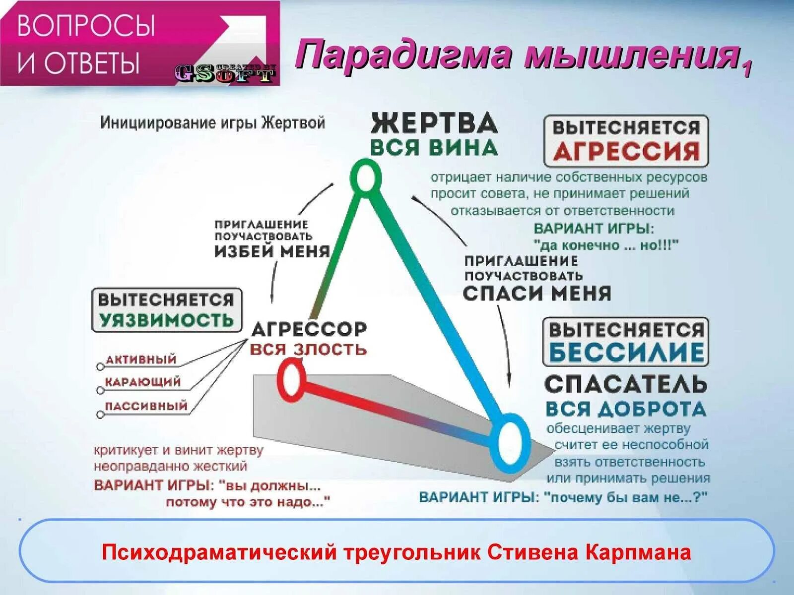 Треугольник карпмана роли. Треугольник Карпмана книга. Треугольник Карпмана тест. Шутки про треугольник Карпмана. Треугольник Карпмана в гештальт терапии.