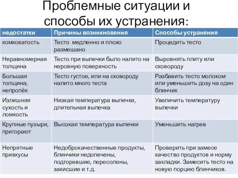 Проблемы и методы их устранения. Проблемные ситуации и пути их решения. недостатки чтения и способы их преодоления. недостатки причины возникновения и способы устранения. недостатки товара и методы преодоления.