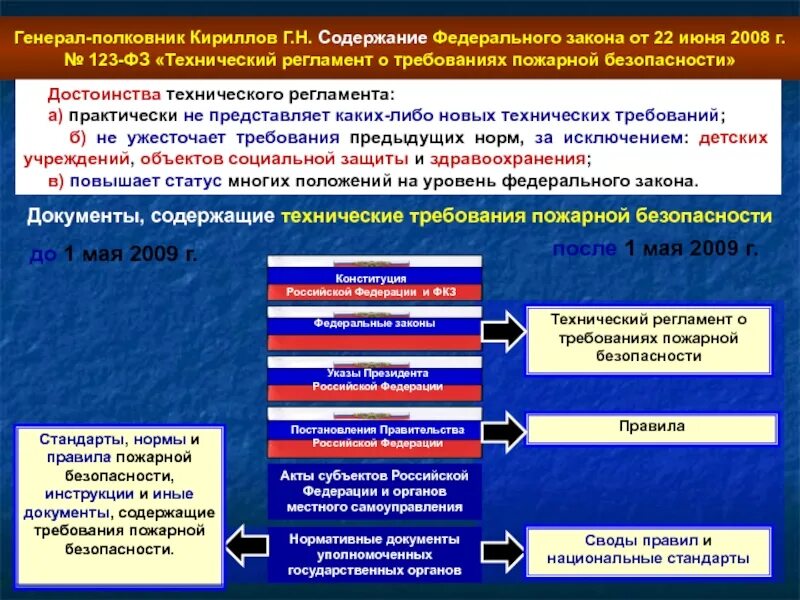 Федеральный закон о пожарной безопасности 123 фз. ФЗ от 22 июля 2008 г 123-ФЗ. Технический регламент по пожарной безопасности. 123 ФЗ технический регламент.