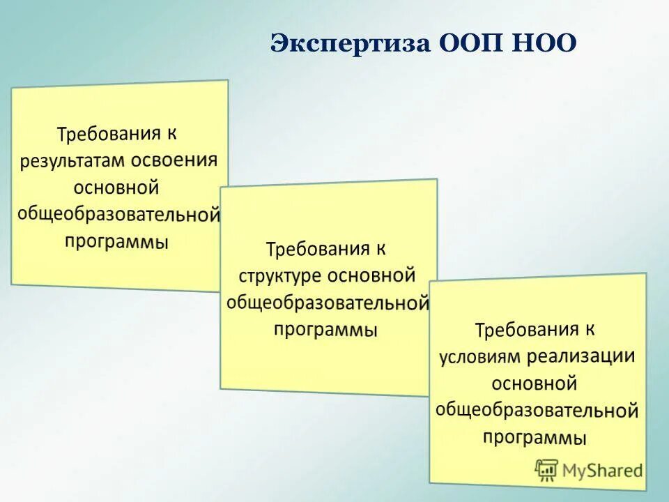 Экспертные оценки в образовании это. Экспертиза общеобразовательных программ. Экспертиза общеобразовательных программ. Экспертиза общеобразовательных программ. Экспертиза образовательных программ.
