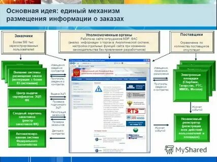 Система размещения статей
