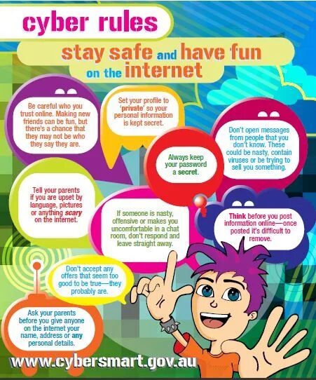 The internet can to use. Плакат for rules school. safety rules in internet на английском языке. rules in the classroom for children. safety rules for kids.