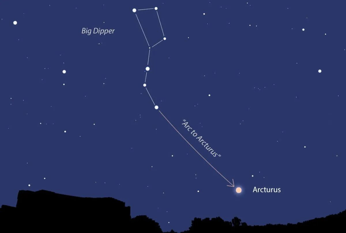 Какая звезда является самой яркой. Арктур звезда в созвездии Волопаса. Арктур Волопас. Яркая звезда в созвездии Волопас. Созвездие Арктурус.