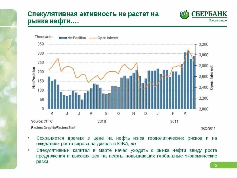 Спекулятивный иностранный капитал. Растущий рынок акций. Рост спроса на нефть. Спекулятивная цена.