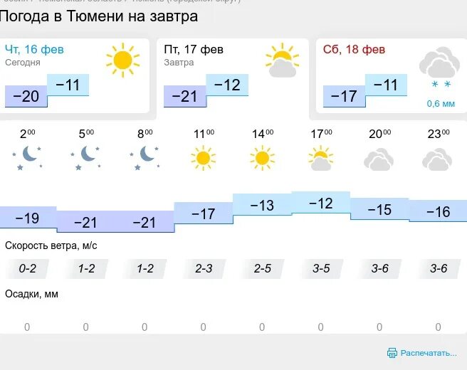 Прогноз погоды екатеринбург подробно. Погода на завтра Киров. Погода Екатеринбург. Погода на завтра Екатеринбург. Погода на завтра в Кирове.