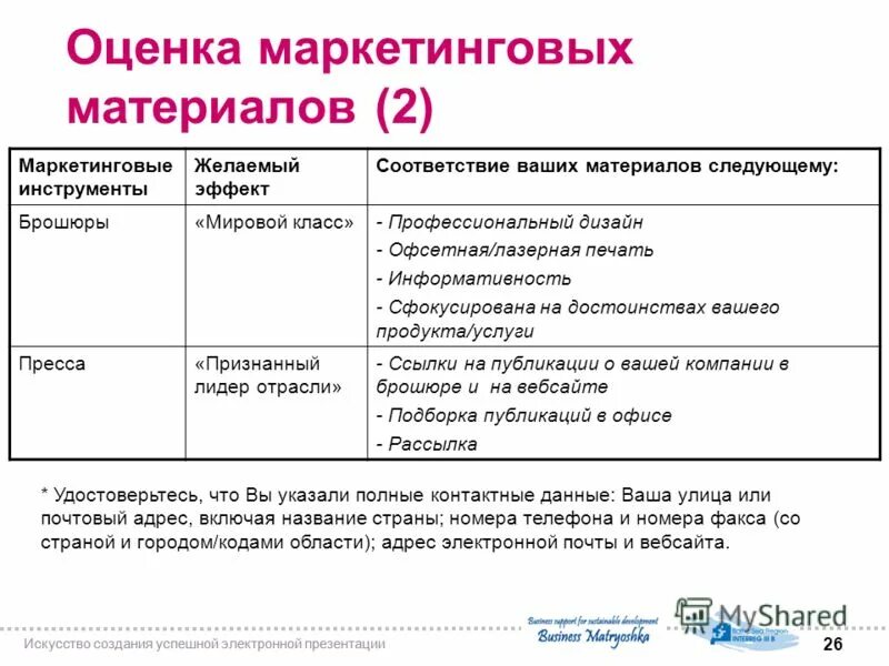 Маркетинговая оценка это