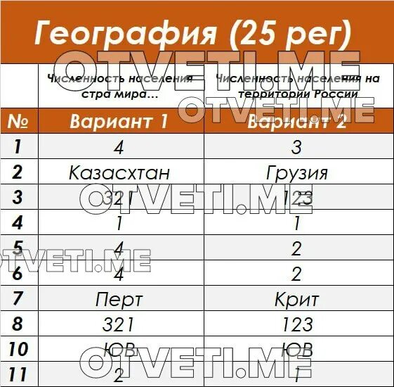4 вариант огэ география 2023 ответы. 4 вариант огэ география 2023 ответы. 4 вариант огэ география 2023 ответы. 4 вариант огэ география 2023 ответы. 4 вариант огэ география 2023 ответы.
