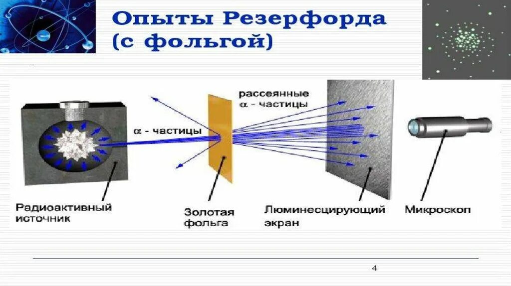 Опыт резерфорда по рассеянию альфа. Эксперимент Резерфорда по рассеиванию Альфа частиц. Опыт Резерфорда по рассеянию Альфа частиц. Опыт Резерфорда с Альфа частицами. Рассеивание Альфа частиц в опытах Резерфорда.