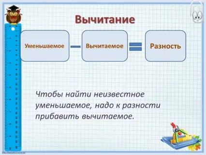 Что является уменьшаемым
