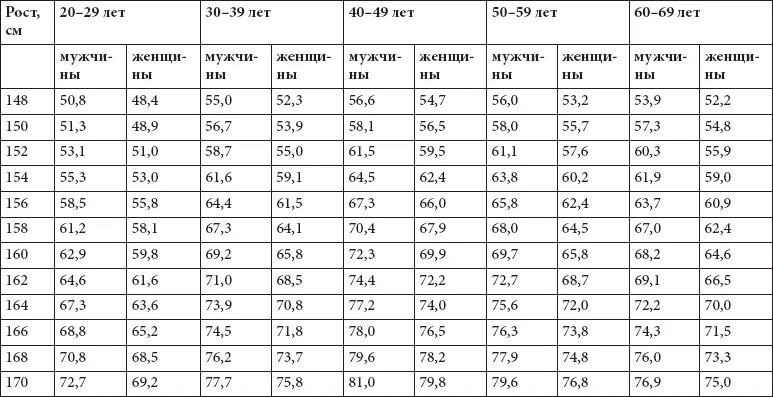 Рост мужчины и женщины таблица. Размер шага человека в зависимости от роста. Средний шаг человека. Рост человека таблица. Таблица идеальных пропорций для женщин.