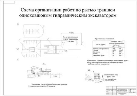 Организационно технологические изменения