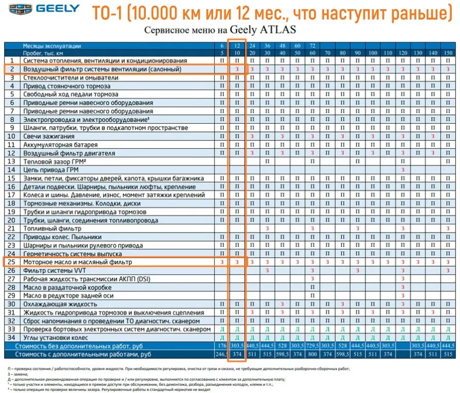 Регламент то Джили атлас 1.8 турбо. Регламент то Geely Atlas 2.4. Регламент то Джили атлас. То 5 Джили атлас регламент. Межсервисный интервал джили