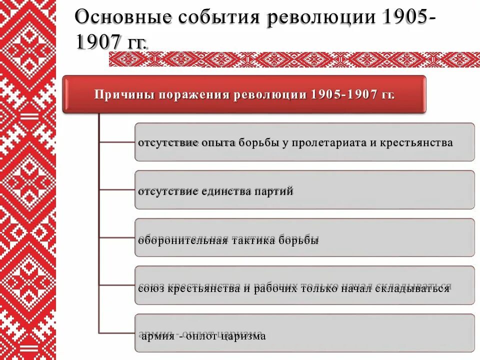 Основные события революции 1905 г. Основные события революции 1905-1907. Основные причины революции 1905-1907. Причины и основные события революции 1905. Основные события революции 1905.