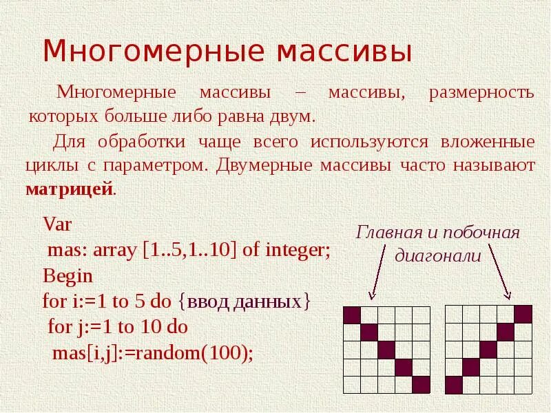 Массив какая структура данных. Одномерный двумерный и многомерный массивы. многомерный массив. многомерные массивы паскаль. четырехмерный массив.