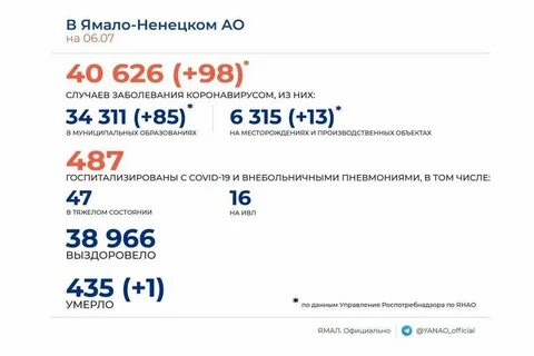 Код янао