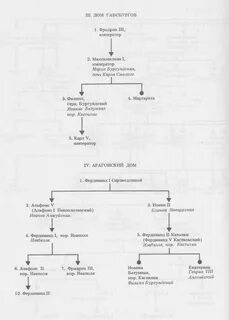 Габсбурги история династии кратко