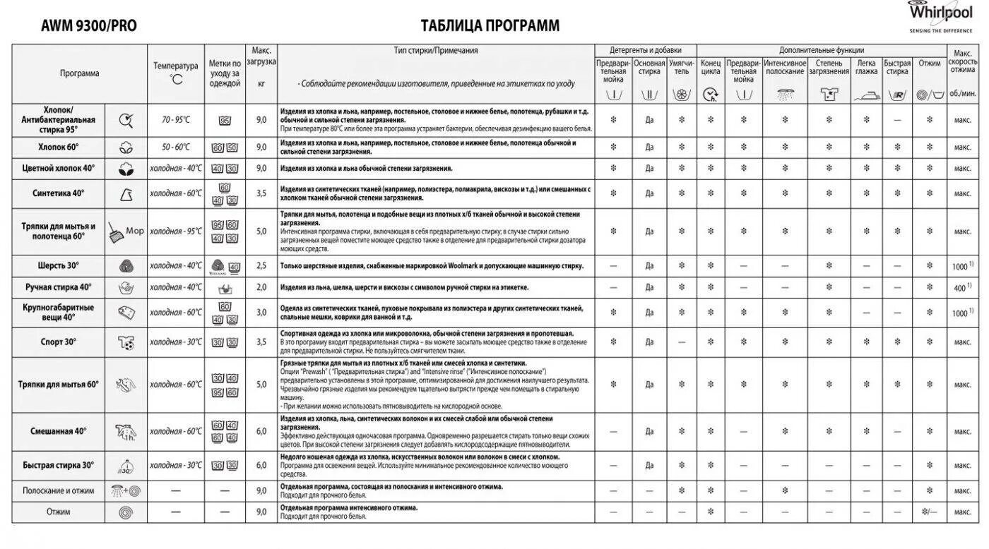 Что значит h на плите