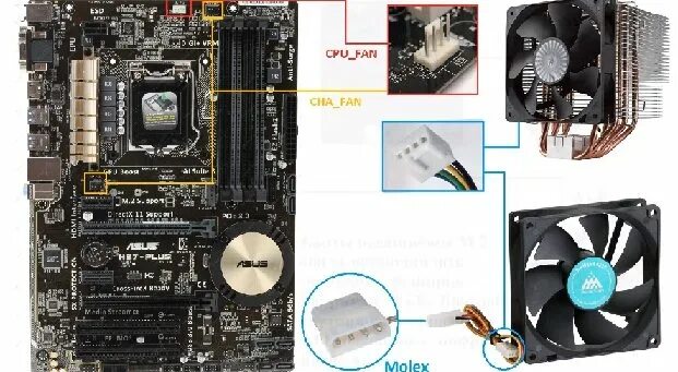 Как подключить корпусный вентилятор к материнской плате. Разъемы корпусных вентиляторов на материнской плате. Разъемов питания кулеров на мат плате. Куда подключается вентилятор на материнской плате. Подключение кулера к материнской плате