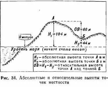 Балтийская высота
