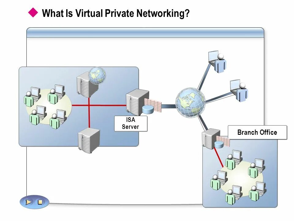 Private vpn access. Схема работы VPN. Принцип работы VPN. Принцип работы VPN сеть. Принцип работы VPN схема.