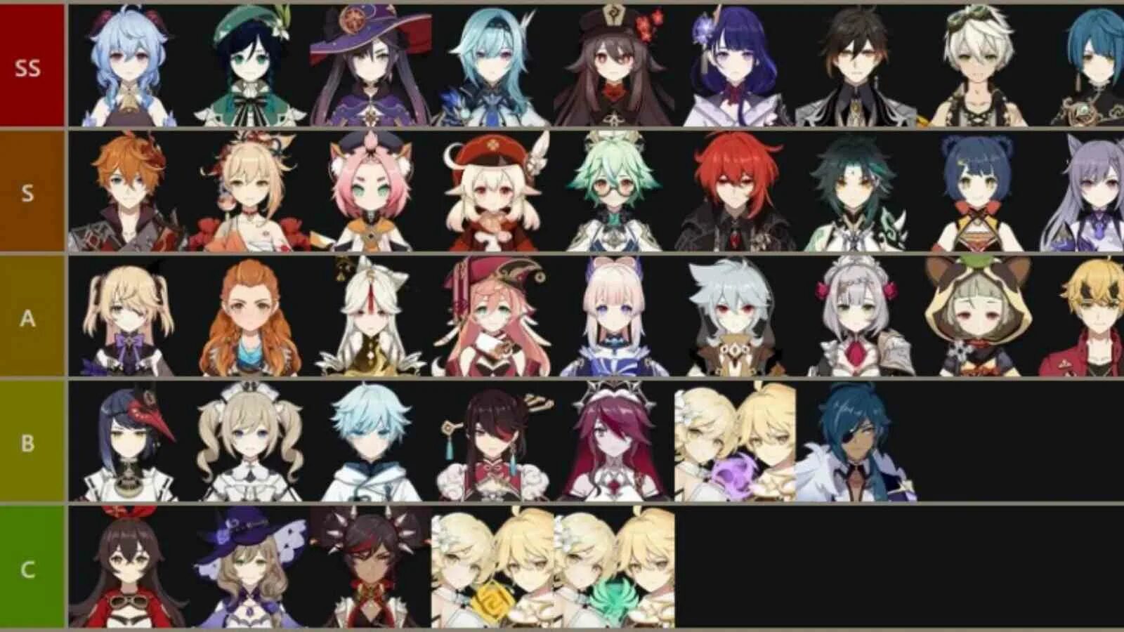 Какой лучший персонаж. Genshi impact tier list. персонажи геншин таблица. персонажи геншин импакт имена. тир лист персонажей геншин.