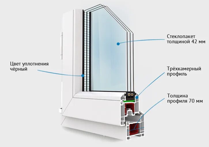 Чем отличаются окна. KBE Expert 70 мм. Профиль KBE трехкамерный. KBE select 70. Профиль КБЕ 70.