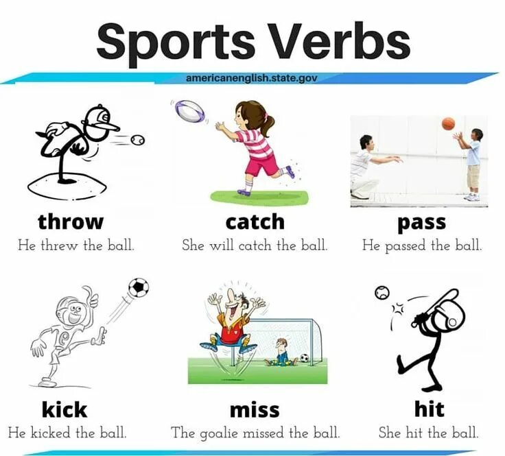 Спорт на английском языке. Спорт Vocabulary. Sports урок английского. Спорт на английском языке для детей. Actions move