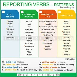 English Grammar Test, English Exam, Basic Grammar, Grammar Lessons, English...