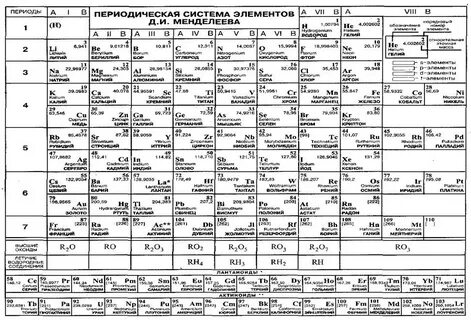Полная система элементов